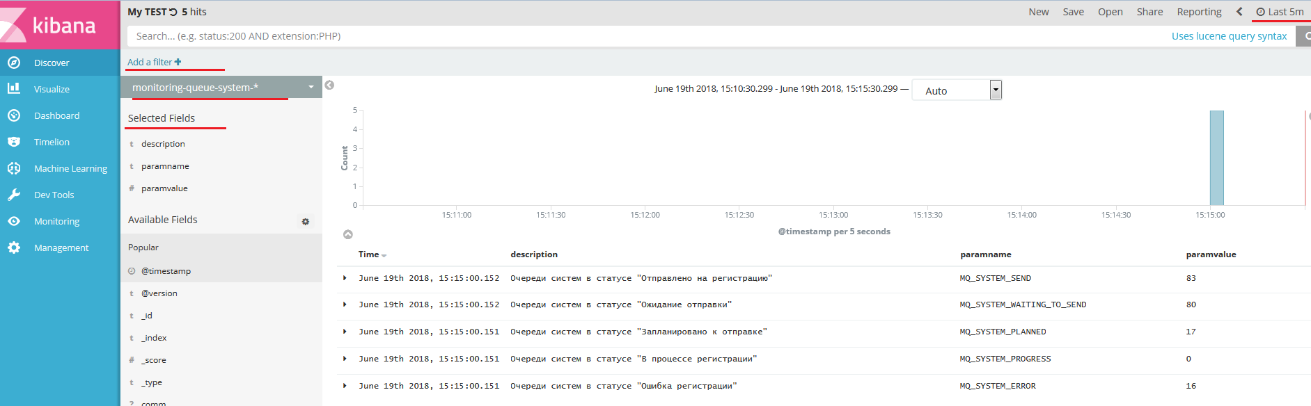 kibana-dashboard-table