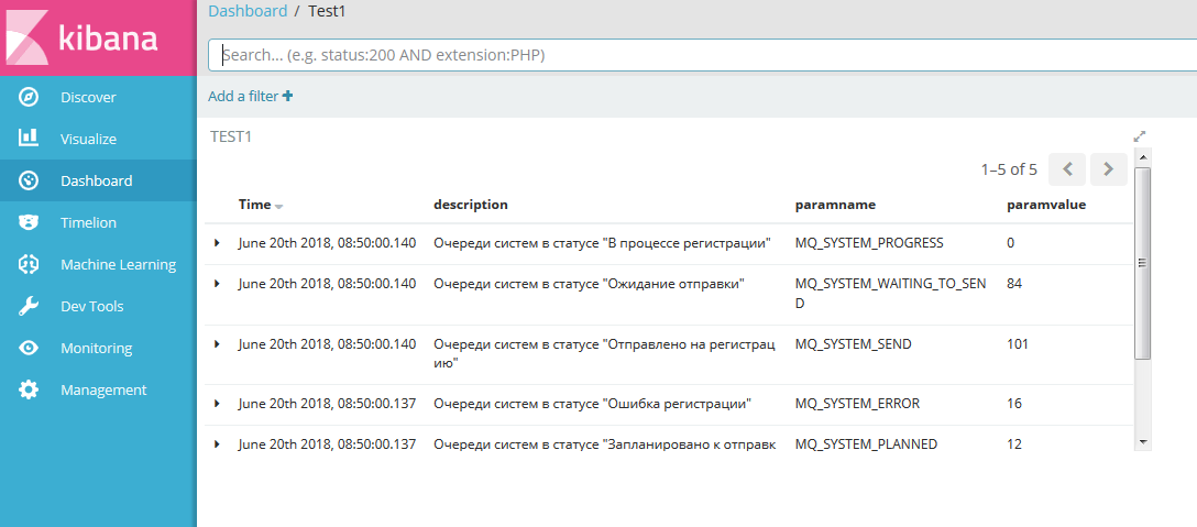 kibana-dashboard-table