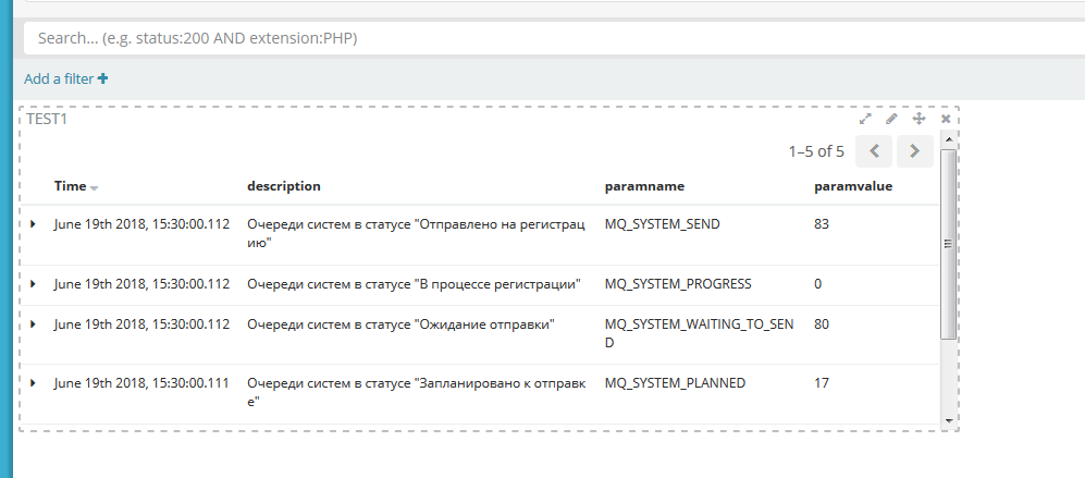 kibana-dashboard-table