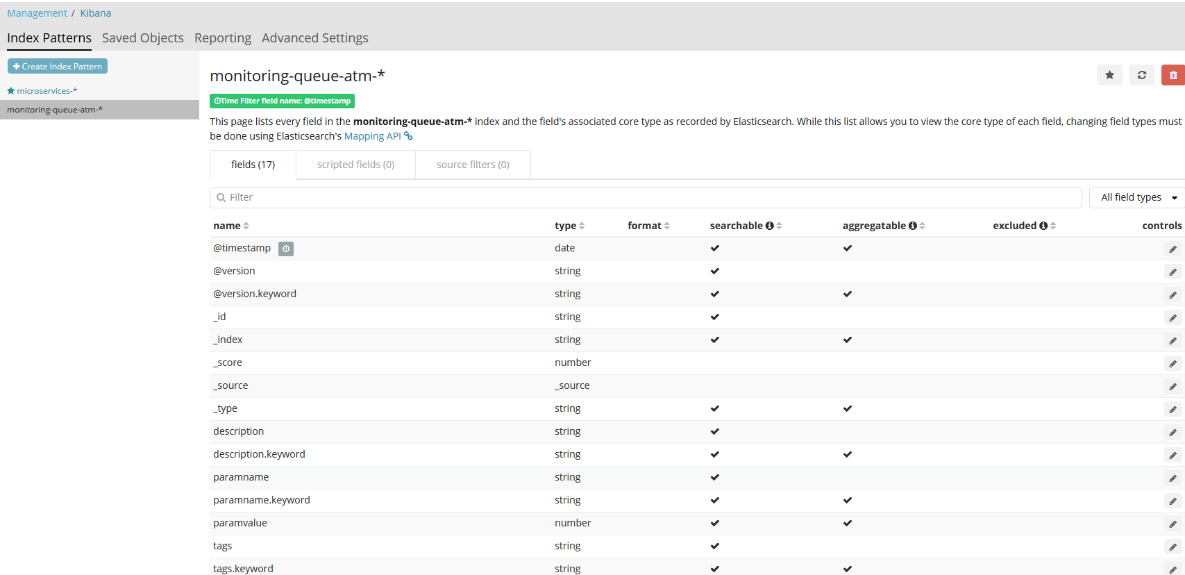 kibana-index