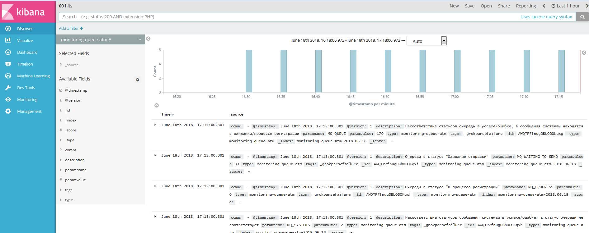 kibana-index