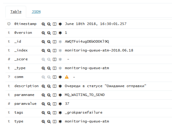 kibana-index